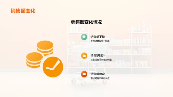 便利店销售力量解析