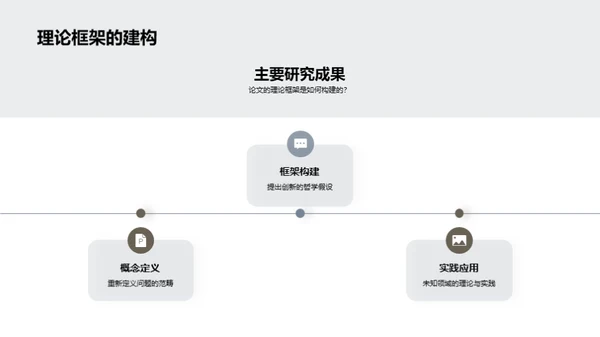 哲学疆域的新探索