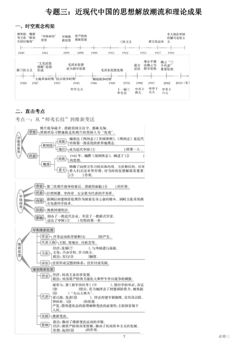 高中历史必修三 (时空观念构架+知识框架).docx