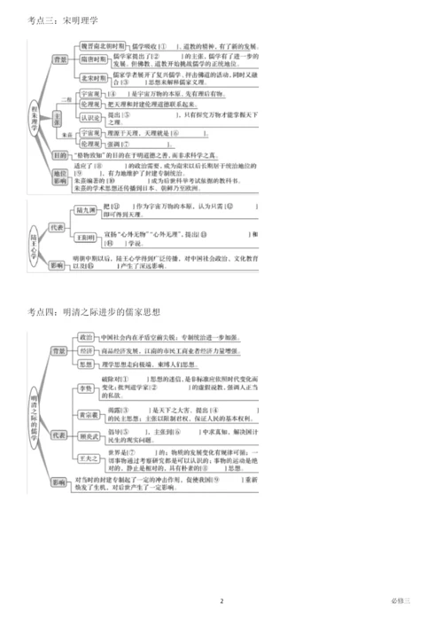 高中历史必修三 (时空观念构架+知识框架).docx