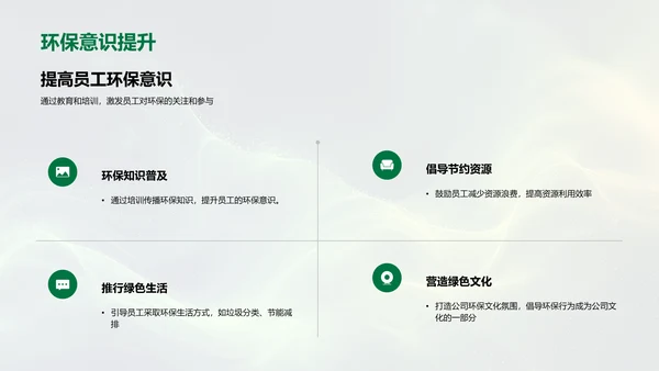 企业环保意识提升PPT模板