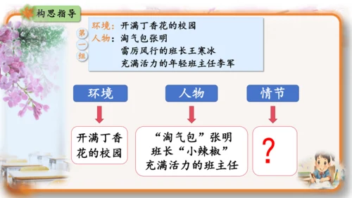 统编版-2024-2025学年语文六年级上册第四单元习作  笔尖流淌的故事-（教学课件）