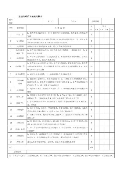 建筑公司绩效考核表