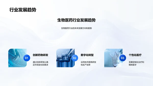 医药行业领导力培养