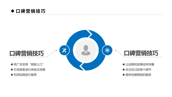 蓝色商务口碑营销团队管理企业培训PPT模板