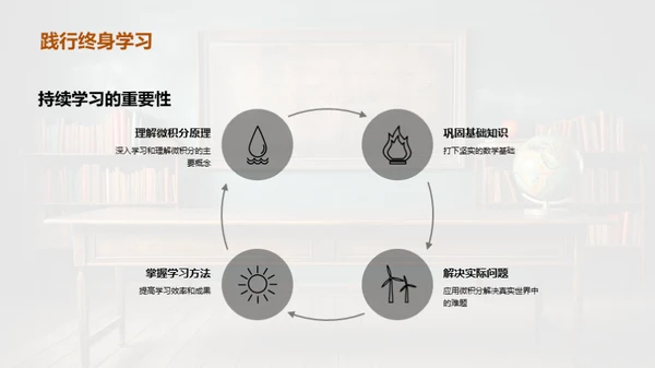 微积分全解析