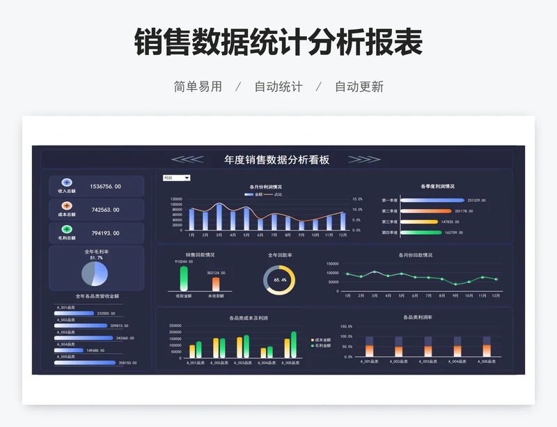 销售数据统计分析报表