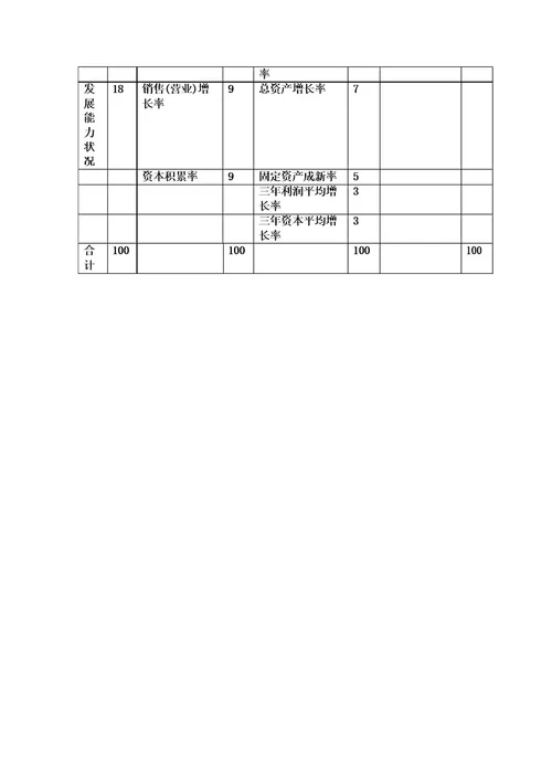 财务分析经典案例