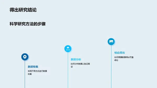 科学研究之路