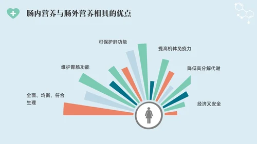彩色水彩简约插画肠内营养的护理企业培训PPT全民营养周