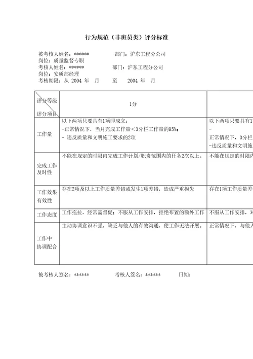 供电分公司质量监督专职行为规范考评表