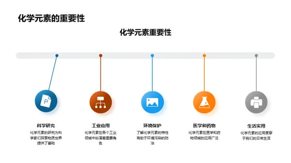 元素化学解析