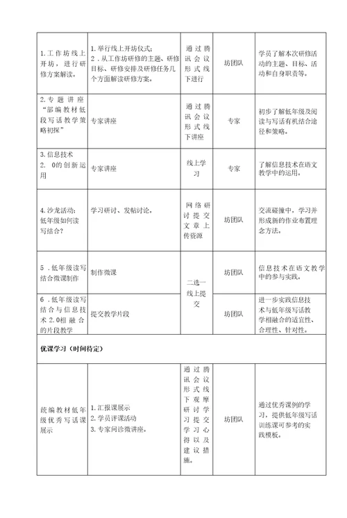 赫山区小学语文骨干教师工作坊研修实施方案