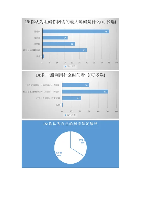 大学生阅读兴趣调查同名2025