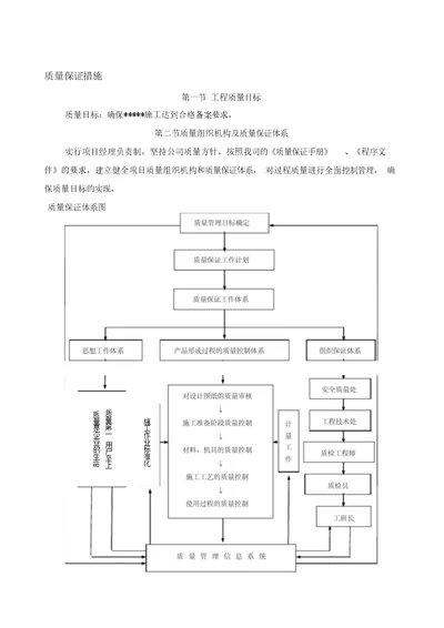 路基路面工程质量保证措施