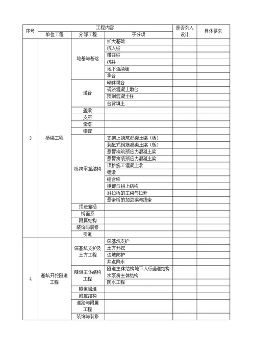 设计任务书标准化表格一