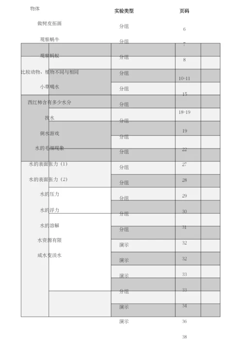 小学科学苏教版 实验目录大全.docx