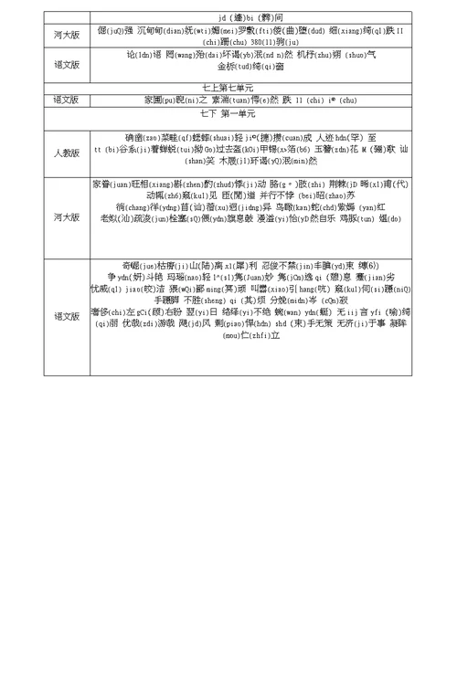河北省2018中考语文1七至九年级重点字音字形复习检测