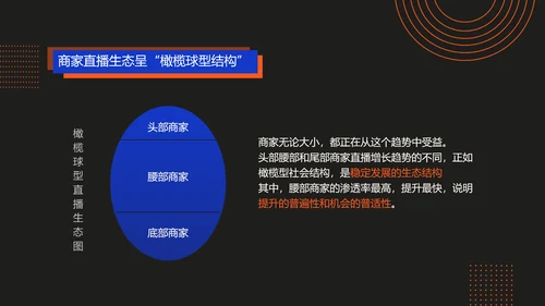 科技渐变风红色蓝色黑色商务电商直播行业发展分析