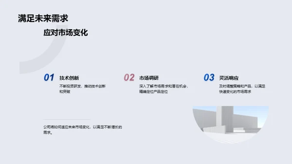 未来驱动的创新之旅