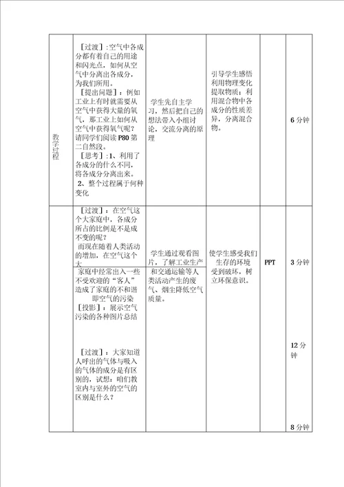 空气是一种重要的资源 关注空气质量教案