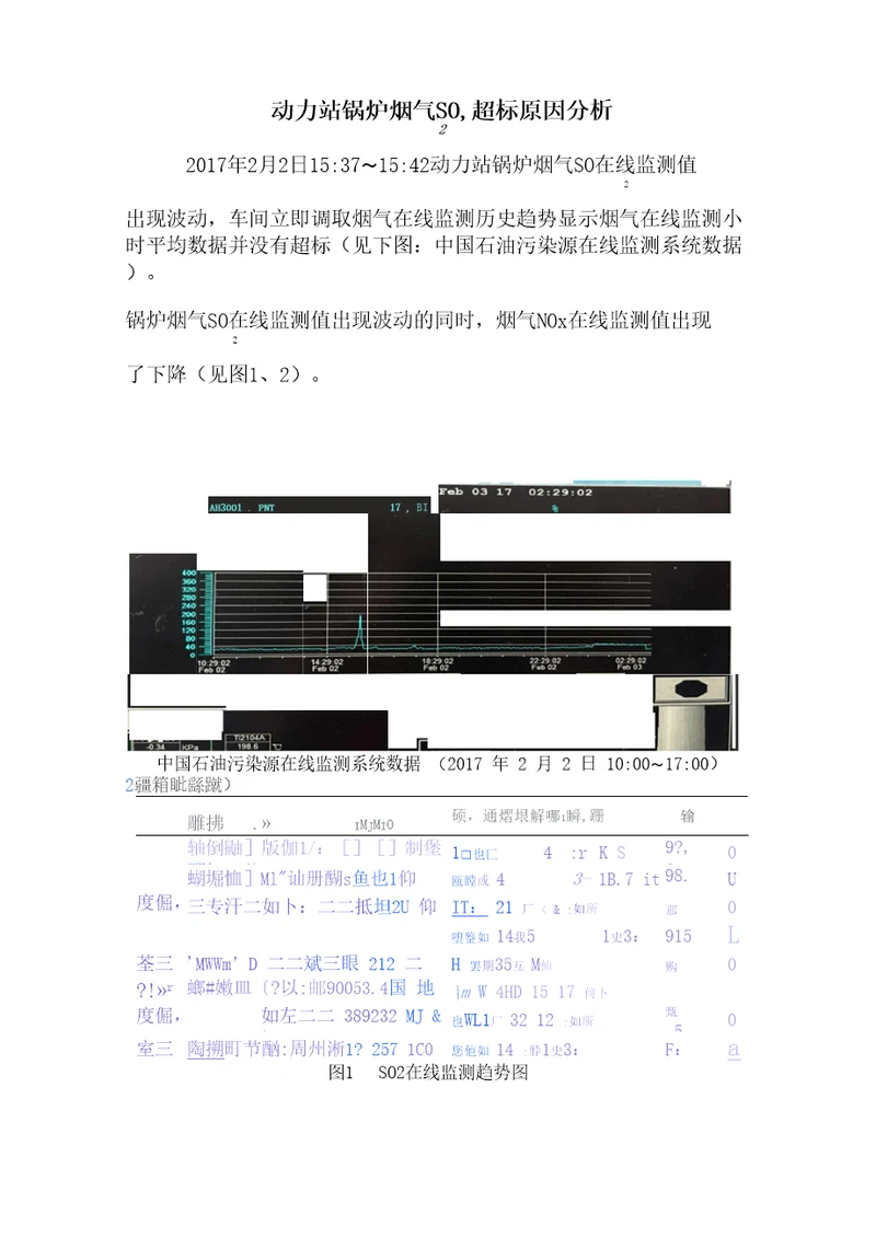 2月2日动力站锅炉烟气SO2超标原因分析