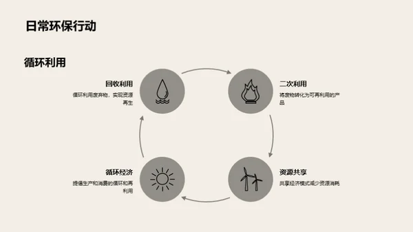 环保行动，从我起步