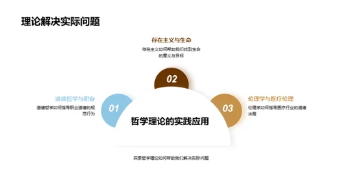 哲学探秘：理论与实践