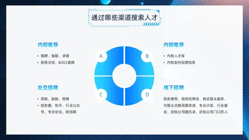 蓝色科技风人才画像PPT模板管理