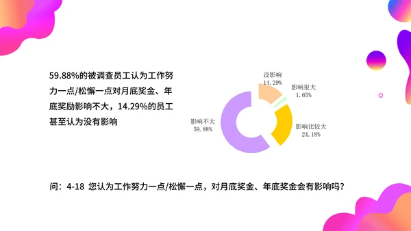 调查问卷分析报告通用PPT模板
