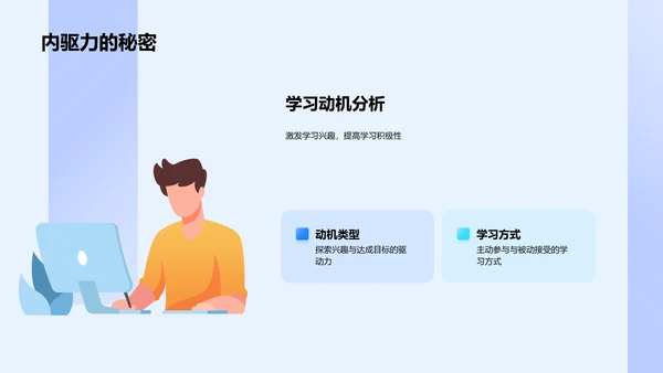 提升英语学习效能PPT模板