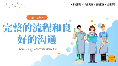 保洁服务礼仪专题培训PPT课件