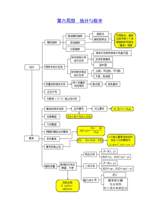 高中数学知识板块结构关系图