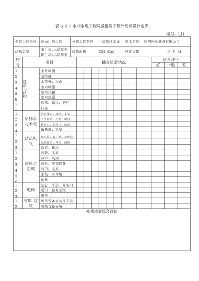 表A52水利水电工程房屋建筑工程外观质量评定表