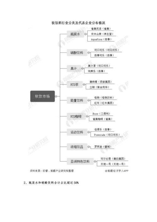 中国软饮料行业市场竞争格局及发展前景分析-2025年市场规模将逼近8000亿元.docx