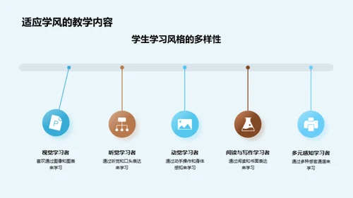 解析教育学应用