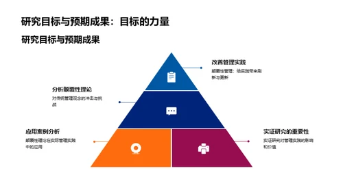 颠覆式管理实践探索