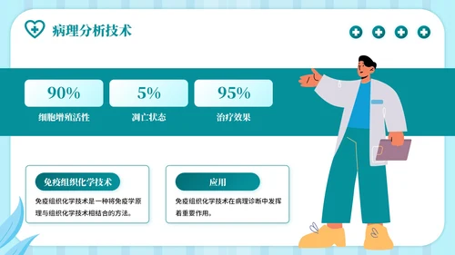 蓝绿色插画风病理分析主题PPT模板