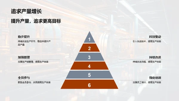 智能生产：月度优化方案