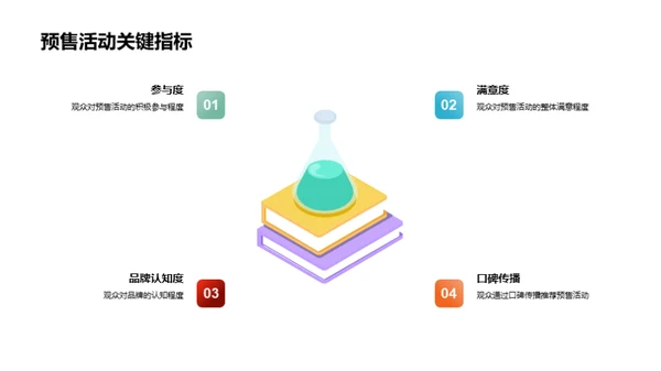 掌握预售策划技巧