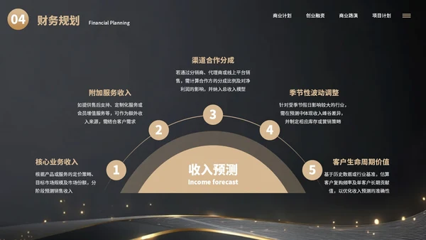 黑色简约大气创业商业计划书通用PPT模板