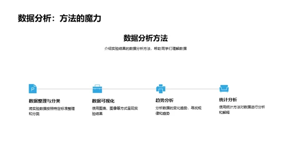 科学实验探究