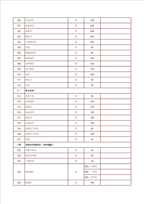 海南省建设工程质量检测收费项目及标准共12页