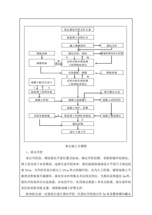 关键技术交底桥梁承台.docx