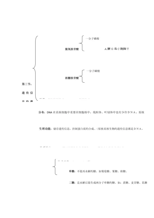 2023年精心总结高中生物必修一二三会考高考必备知识点大全.docx