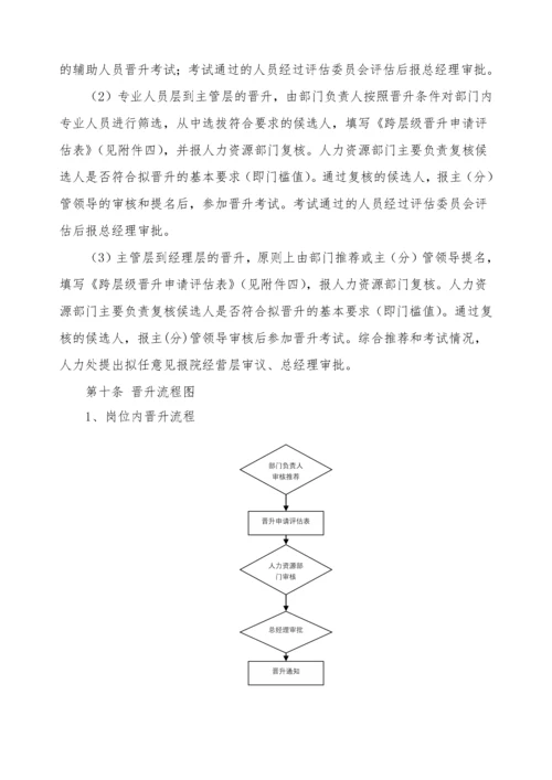 员工职业通道和晋升管理办法（试行）.docx