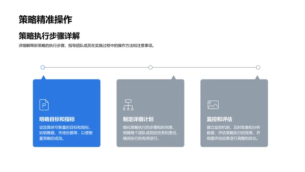 立秋销售策略解析PPT模板