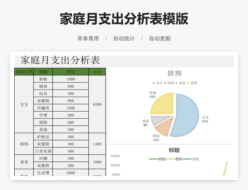 家庭月支出分析表模版
