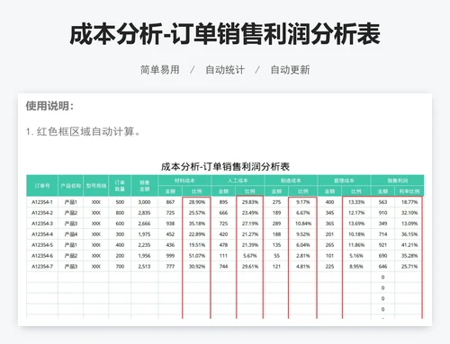 成本分析-订单销售利润分析表