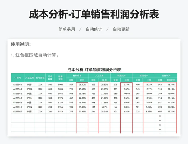 成本分析-订单销售利润分析表